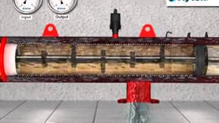 Automatic Self Cleaning Filter - HDF Model