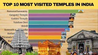 TOP 10 most visited temples in India (2005 to 2019).