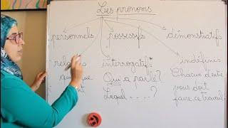 Leçon 8:Les pronoms  آجي تفهم #grammaire