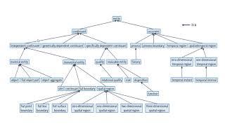 Building Ontologies with Basic Formal Ontology