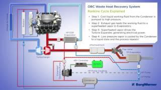 ORC Waste Heat Recovery System