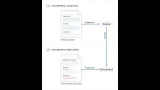 2 Minute Tuesday -  Document Fingerprinting DLP