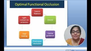 Prosthodontic Management of Temporomandibular Disorders