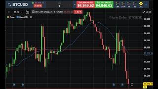 Live Bitcoin Scalping Trading Signals BTCUSDT Best 15 min Trading Crypto Strategy.