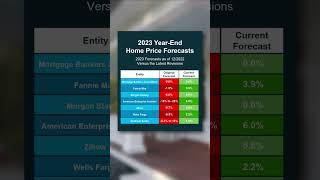 2023 Home Price Forecasts Revisited Realty Done