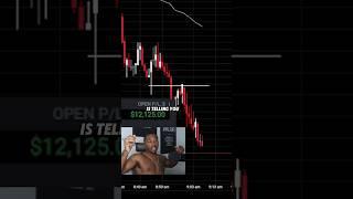 This is how to understand candlesticks in day trading.