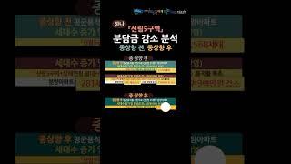 "하나_신림5구역 분담금 감소 분석_종상향 전, 종상향 후" with CLOVA Dubbing