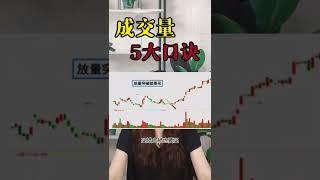 股票|股票知识|技术分析 成交量神级口诀#shorts