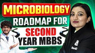 Microbiology Roadmap for Second Year MBBS | Dr. Mamta Jawa