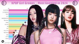 Most Popular KPOP Girl Groups of 2024