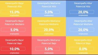  9 Box grid: plantilla Excel gratuita | Personio