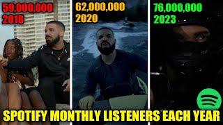 RAPPERS MONTHLY LISTENERS EACH YEAR (Spotify) 