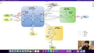 CCIE Service Provider | MPLS L3VPN  "Import from Default to VRF"