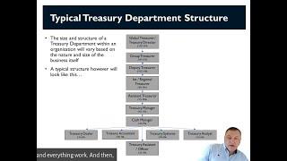 What Does A Corporate Treasury Department Look Like