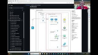 Azure Sandbox - Application virtual network (Part 1)
