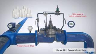 Cla-Val 50-01 Pressure Relief Valve 3D Animation