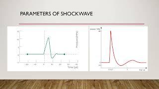 Shock wave therapy Basics