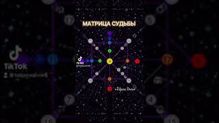 Вы уже слышали про Матрицу Судьбы? Что такое Матрица судьбы и предназначения человека. Нумерология