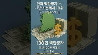 당신은 백만장자인가요?
