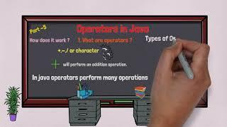 Operators in Java - What are they and how do they work? | Types of Operator in Java | Thiri Akai