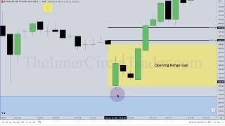 2023 ICT Mentorship - Opening Range Gap Repricing Macro