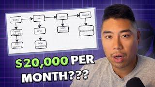 How To Make $20k/Month As A Marketing Consultant