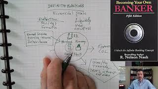 How To Utilize Infinite Banking in your Financial Plan [Simple Strategy]