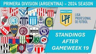 Argentine Primera División (Argentina) Table - End of Matchday 19 of 2024 season (including results)