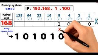 شرح ال IP Address  خطوة بخطوة والنظام الثنائي Binary System