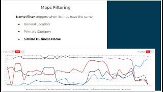 Google Maps Vicinity Update Analysis - How Do You Get Your Rankings Back...