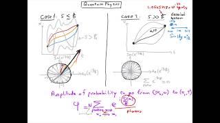 Q9 Classical limit