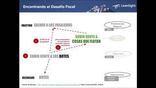 LeanSight   Encontrando Soluciones Alternativas a través del Desafio Focal
