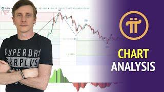 Pi Network: Chart Analysis & Price Prediction - Comment Chaos Live #76