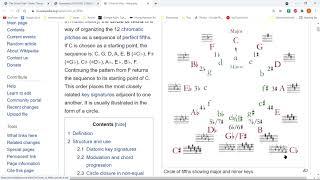 Learn The Key Signature the Circle of Fifths and how to read music | Music Theory for Beginners