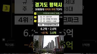 평택시 아파트 가격 하락 TOP5. 경기 5월 매매 시세 분양 전망 실거래가 급매 #평택비전레이크푸르지오 #고덕파라곤 #고덕제일풍경채