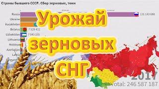 Урожай зерновых - Сравнение стран бывшего СССР (СНГ) | Рейтинг стран