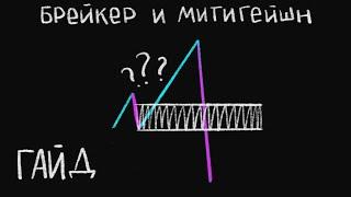 Зоны интереса. Брейкер и митигейшн блок 1% Обучение трейдинг