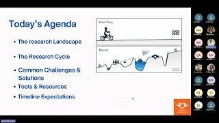 Understanding Your Postgraduate Research Journey Postgraduate Diploma and Honours Students