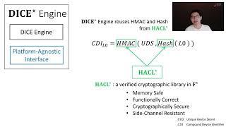 USENIX Security '21 - DICE*: A Formally Verified Implementation of DICE Measured Boot