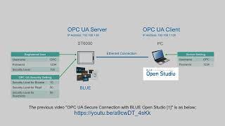 Remote Access - OPC UA Secure Connection with BLUE Open Studio [2]