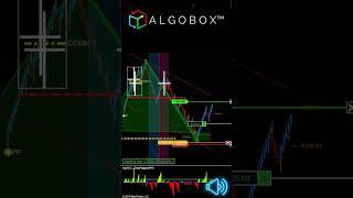 What Is A HarmoniDot? How To Trade The HMD  ALGOBOX PRO #TheBest Trading Software | NinjaTrader