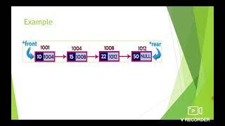 Queue ADT CS8391 DATA STRUCTURES MEENAKSHI E-LEARN