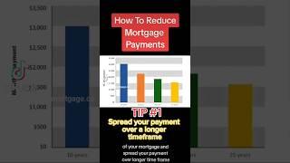 Tip 1 Extend Amortization to Reduce Monthly Mortgage Payments