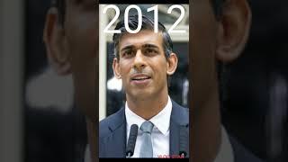 Rishi Sunak over the years 1986-2023 evolution #shorts