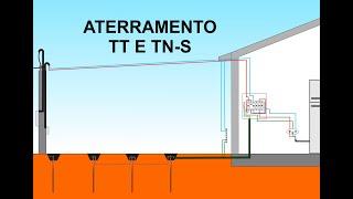 Aterramento TT e TN-S