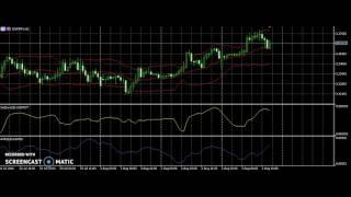 FOREX EUR/TRY using multiple TOOLS FOR TRADE 03/08/2016