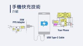 如何實現智慧型手機的快速充電?