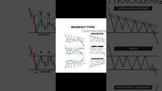 CHART BREAKOUT TYPES#trading #stocks #forex #forextrading