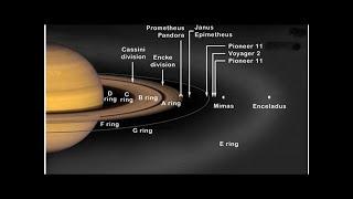 Saturn's rings: composition, characteristics & creation