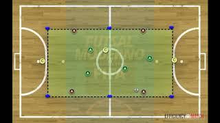 Ejercicio de Creación y ocupación de espacios en Fútbol Sala (4c4+3)